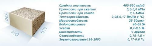 Мини-завод по производству арболитовых блоков. Растворомешалка 01 Мини-завод по производству арболитовых блоков. Растворомешалка 01