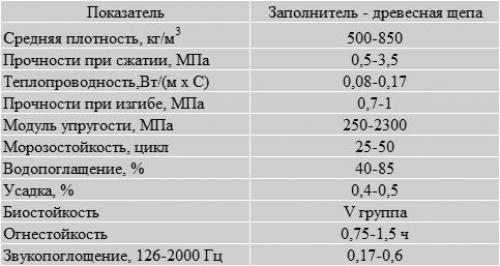 Проектирование домов из арболита. Плюсы и минусы арболитовых блоков 02 Проектирование домов из арболита. Плюсы и минусы арболитовых блоков 02