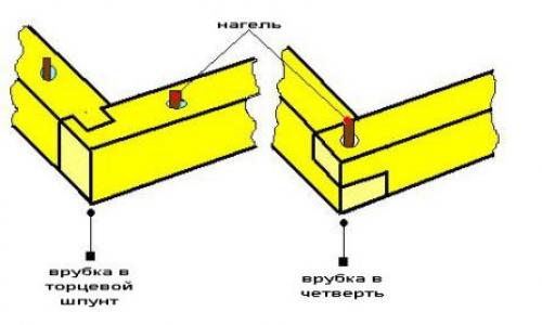 Баня из бруса 3 на 5 своими руками. Выбор места и планировка