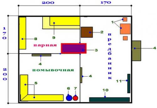 Баня из бруса 3 на 5 своими руками. Выбор места и планировка