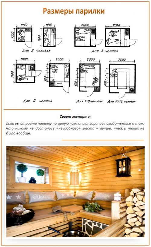 Баня на дачу своими руками. Баня на даче своими руками фото проекты. Пошаговая инструкция