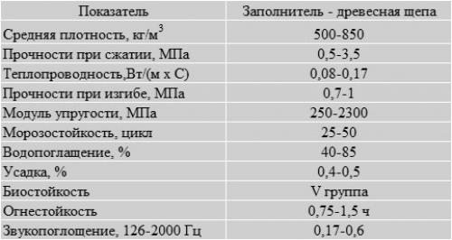 Что такое монолитный арболит. Основные характеристики и область применения 01 Что такое монолитный арболит. Основные характеристики и область применения 01