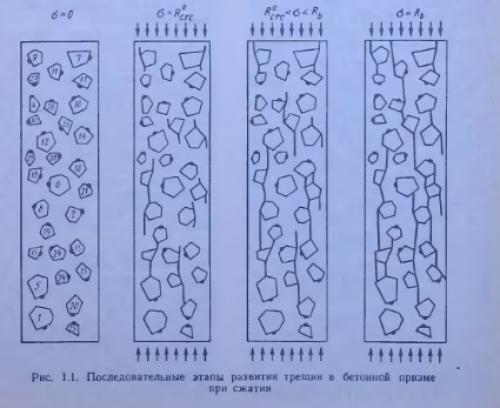 Керамзитобетонные блоки прочность. От чего зависит прочность керамзитобетона?