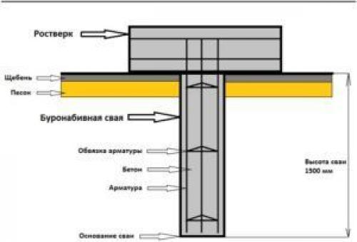 Дом из арболита на винтовых сваях. Свайный фундамент для дома из арболита
