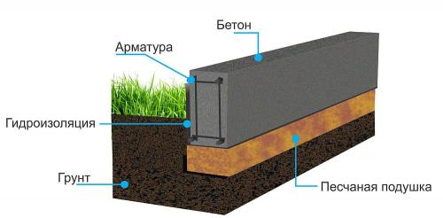 Дешевый каркасный дом своими руками. Как быстро и недорого построить каркасный дом своими руками