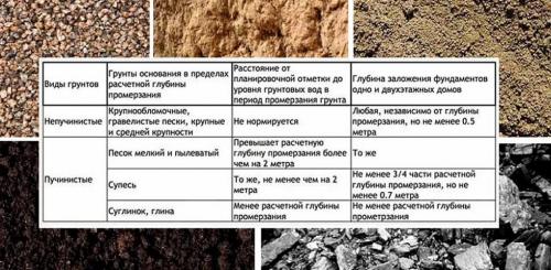 Дешевый каркасный дом своими руками. Как быстро и недорого построить каркасный дом своими руками