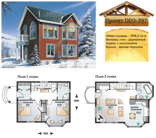 Как построить каркасный дом своими руками: пошаговая инструкция. Строим каркасный дом своими руками с нуля