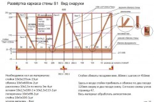 Строительство каркасного дома своими руками. Шаг №2: Фундамент для каркасного дома своими руками 09 Строительство каркасного дома своими руками. Шаг №2: Фундамент для каркасного дома своими руками 09