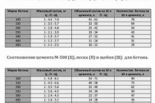Строительство каркасного дома своими руками. Шаг №2: Фундамент для каркасного дома своими руками 10 Строительство каркасного дома своими руками. Шаг №2: Фундамент для каркасного дома своими руками 10