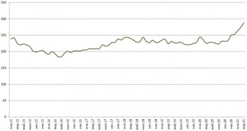 Из чего строить дом 2021. Павел готовится к стройке и узнает про новые цены