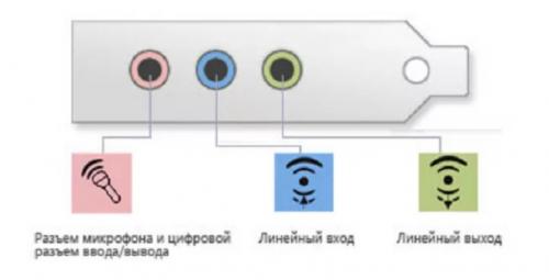 Не работает микрофон в Дискорде Window. Почему не включается микрофон в Дискорде