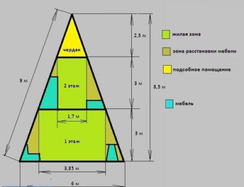 Проекты домов-шалашей ссср. Как сделать своими руками