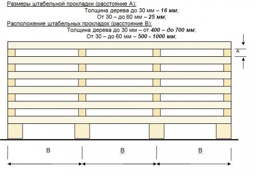 Как построить дом из бруса одному. Заготовка древесины и мха для строительства