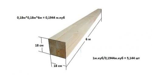 Сколько венцов в доме из бруса. Процесс подсчетов