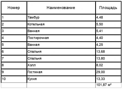 16 Красивых проектов домов в Стиле Шале. Одноэтажные дома шале 06